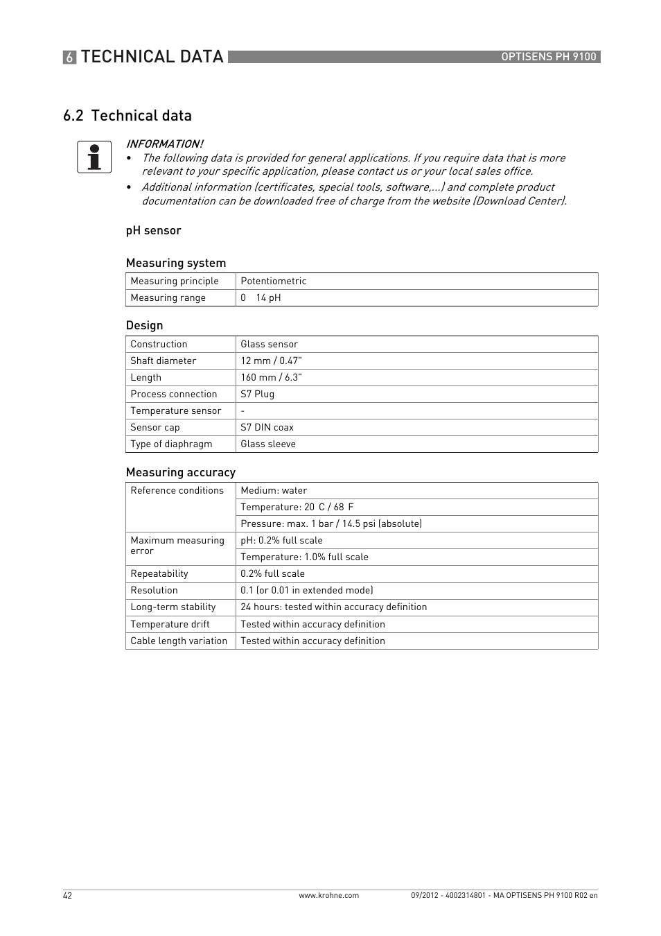 2 technical data, Technical data | KROHNE OPTISENS PH 9100 EN User Manual | Page 42 / 48