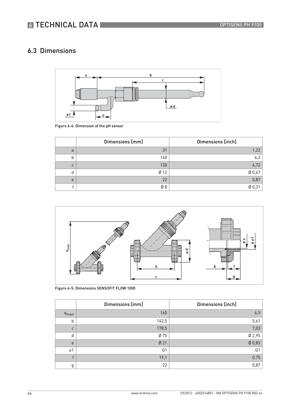 3 dimensions, Technical data | KROHNE OPTISENS PH 9100 EN User Manual | Page 44 / 48