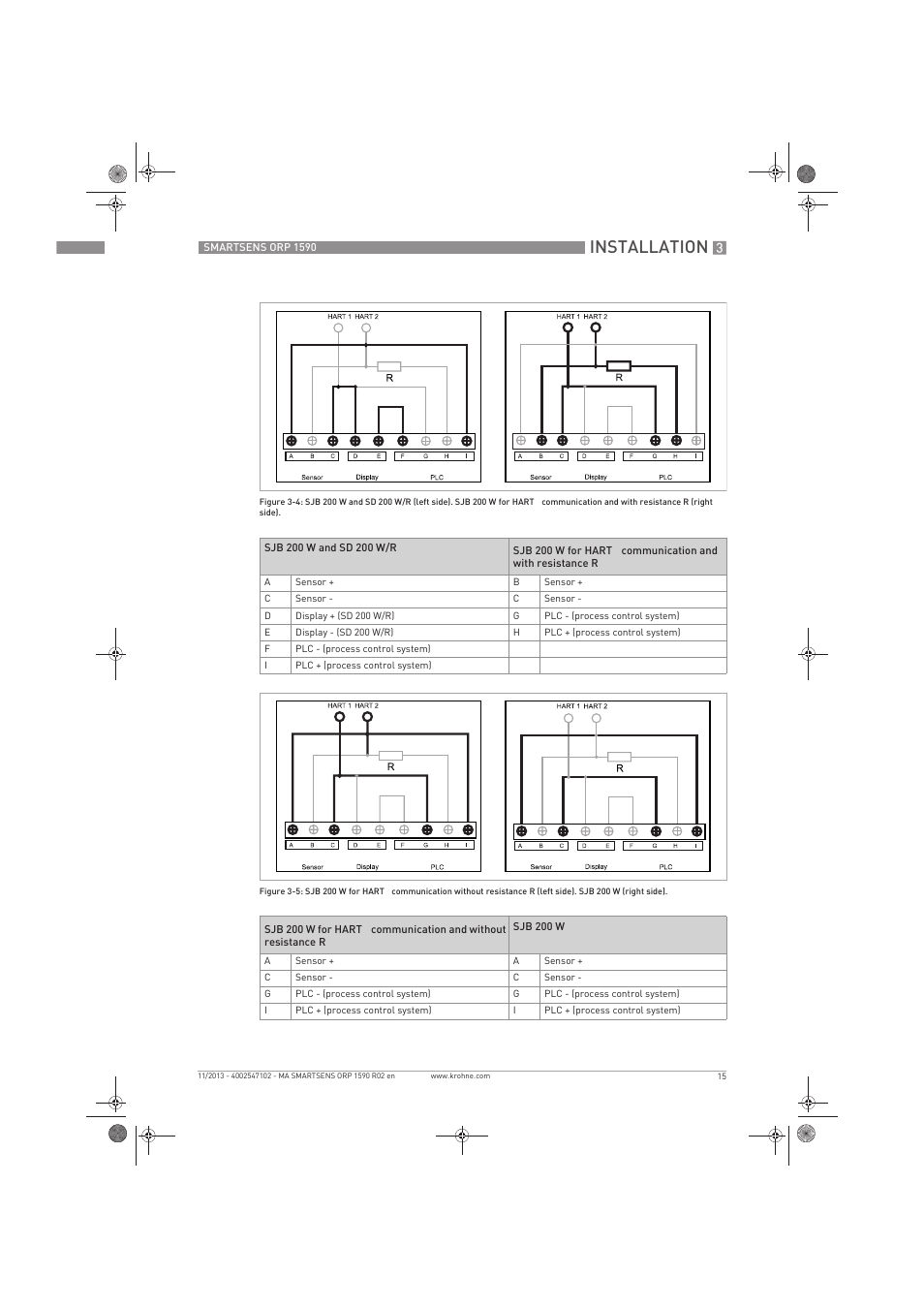 Installation | KROHNE SMARTSENS ORP 1590 EN User Manual | Page 15 / 36