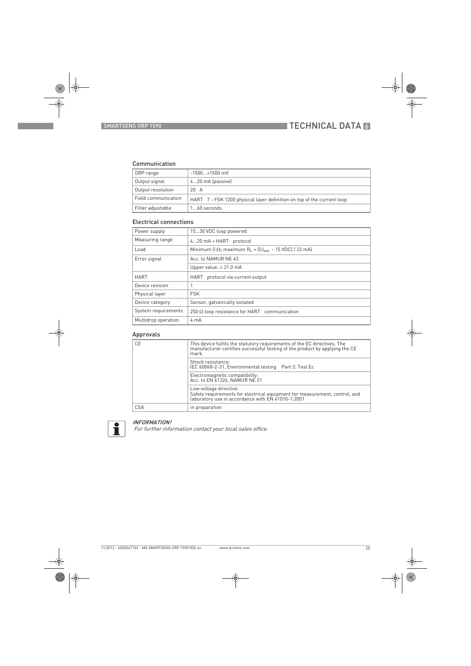 Technical data | KROHNE SMARTSENS ORP 1590 EN User Manual | Page 25 / 36