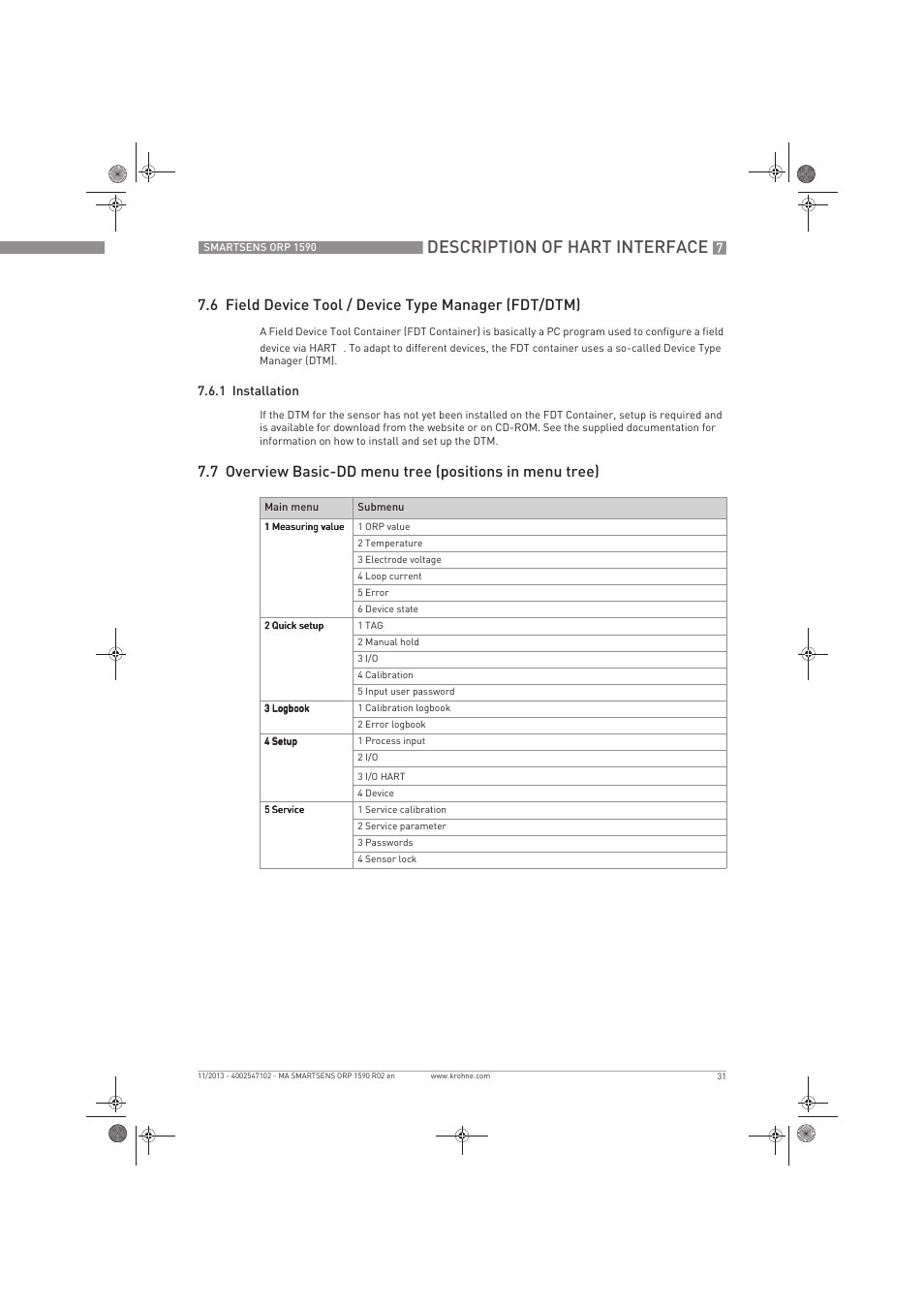 Description of hart interface | KROHNE SMARTSENS ORP 1590 EN User Manual | Page 31 / 36