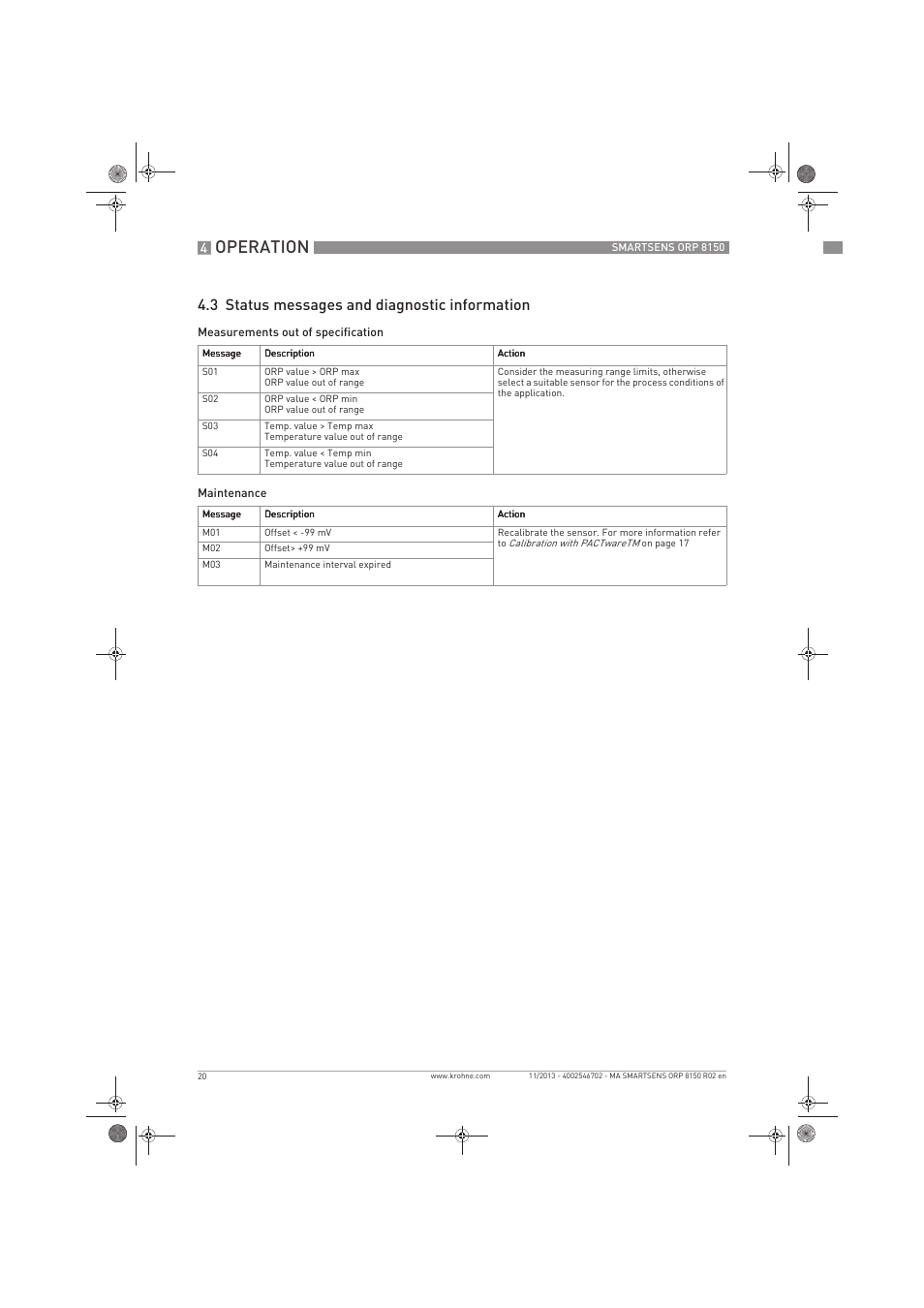 Operation, 3 status messages and diagnostic information | KROHNE SMARTSENS ORP 8150 EN User Manual | Page 20 / 36