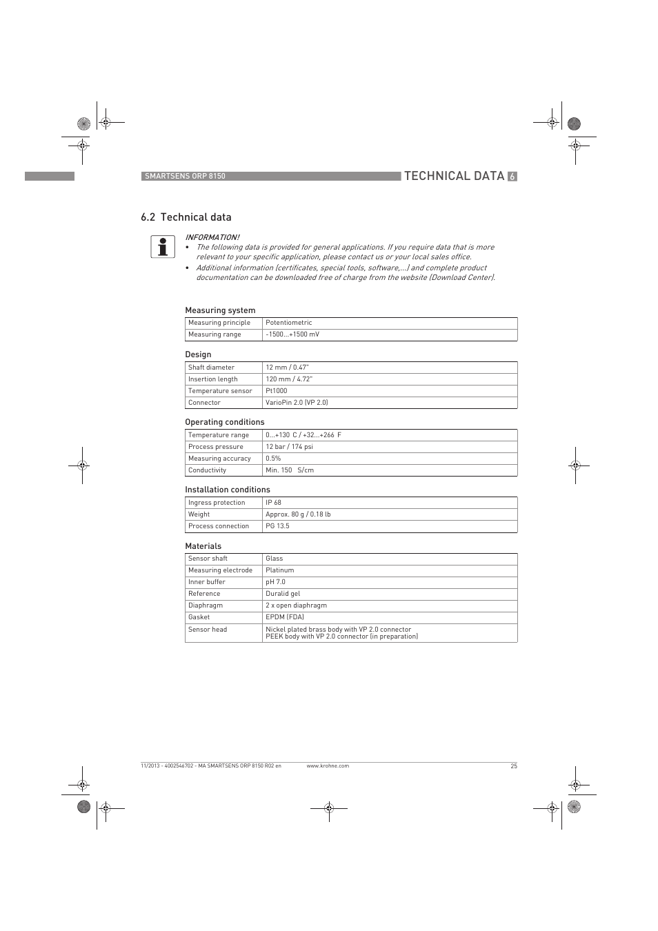 Technical data, 2 technical data | KROHNE SMARTSENS ORP 8150 EN User Manual | Page 25 / 36