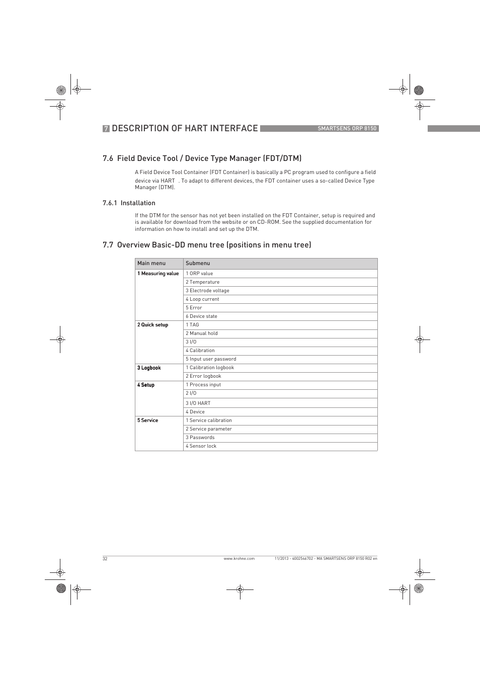 Description of hart interface | KROHNE SMARTSENS ORP 8150 EN User Manual | Page 32 / 36