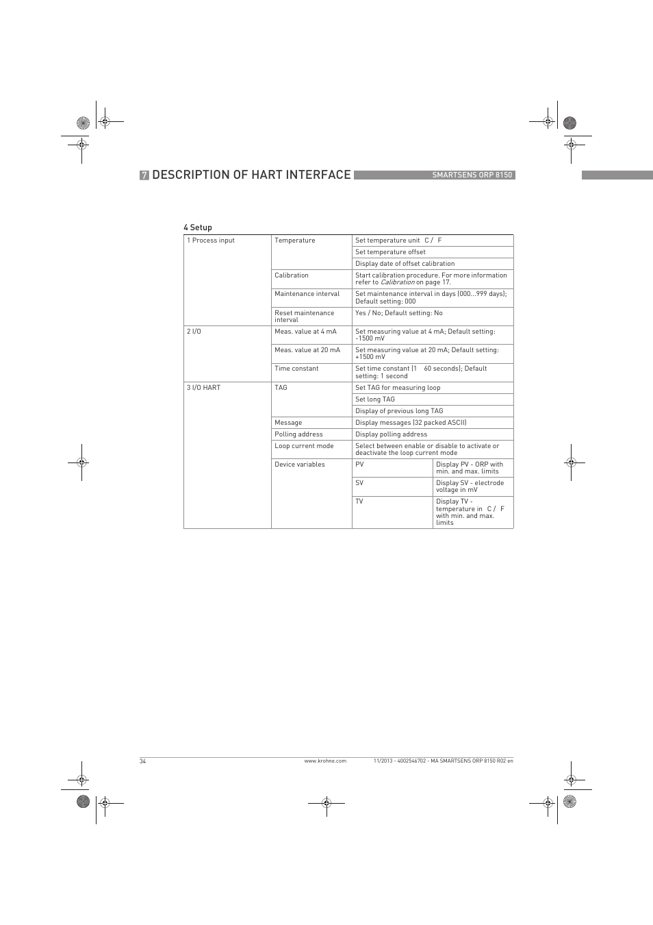 Description of hart interface | KROHNE SMARTSENS ORP 8150 EN User Manual | Page 34 / 36