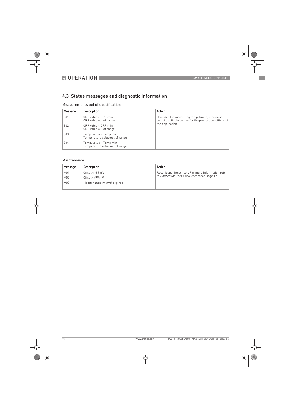 Operation, 3 status messages and diagnostic information | KROHNE SMARTSENS ORP 8510 EN User Manual | Page 20 / 40