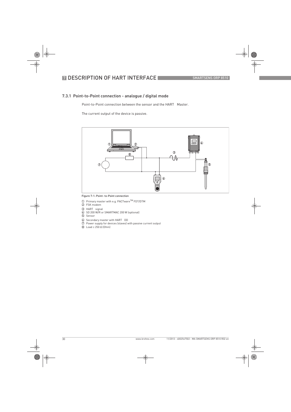 Description of hart interface | KROHNE SMARTSENS ORP 8510 EN User Manual | Page 30 / 40