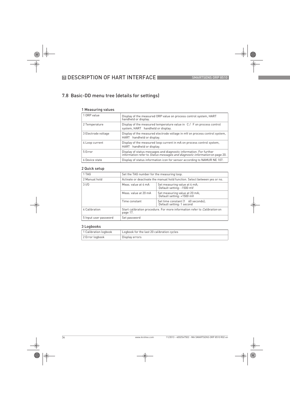 Description of hart interface, 8 basic-dd menu tree (details for settings) | KROHNE SMARTSENS ORP 8510 EN User Manual | Page 34 / 40