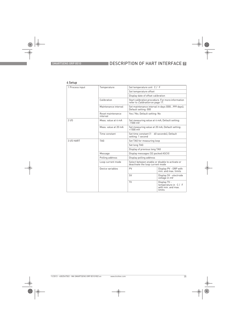 Description of hart interface | KROHNE SMARTSENS ORP 8510 EN User Manual | Page 35 / 40