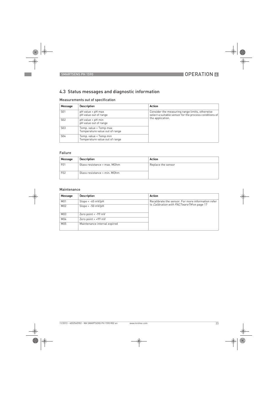 Operation, 3 status messages and diagnostic information | KROHNE SMARTSENS PH 1590 EN User Manual | Page 23 / 44