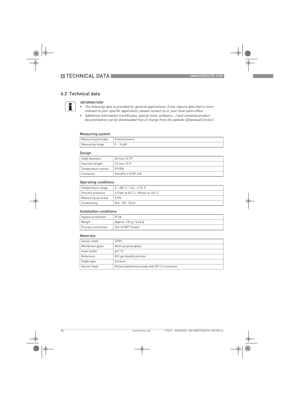 Technical data, 2 technical data | KROHNE SMARTSENS PH 1590 EN User Manual | Page 30 / 44