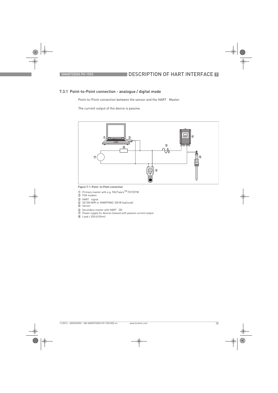 Description of hart interface | KROHNE SMARTSENS PH 1590 EN User Manual | Page 35 / 44