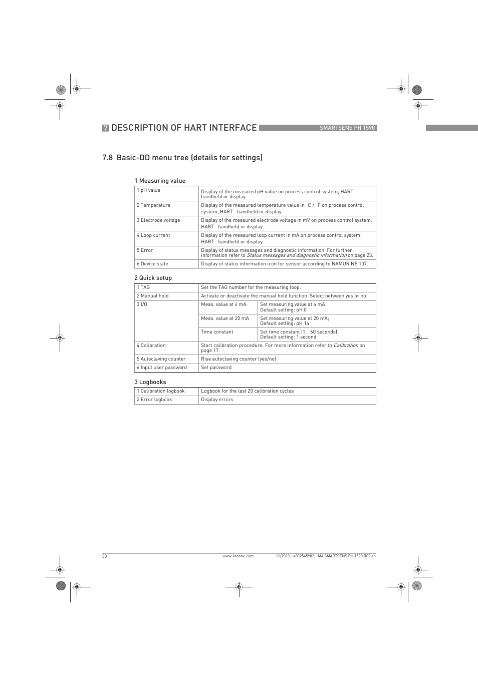 Description of hart interface, 8 basic-dd menu tree (details for settings) | KROHNE SMARTSENS PH 1590 EN User Manual | Page 38 / 44