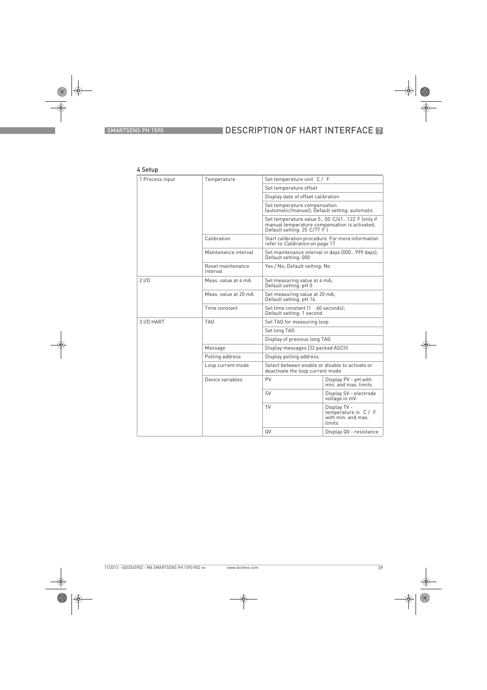 Description of hart interface | KROHNE SMARTSENS PH 1590 EN User Manual | Page 39 / 44