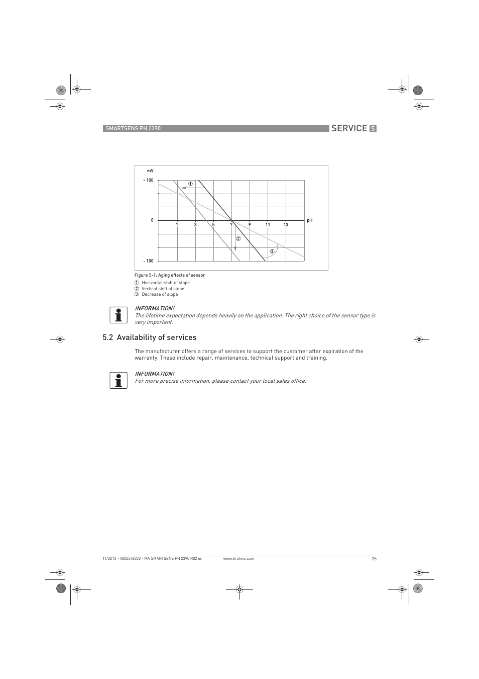 Service, 2 availability of services | KROHNE SMARTSENS PH 2390 EN User Manual | Page 25 / 44