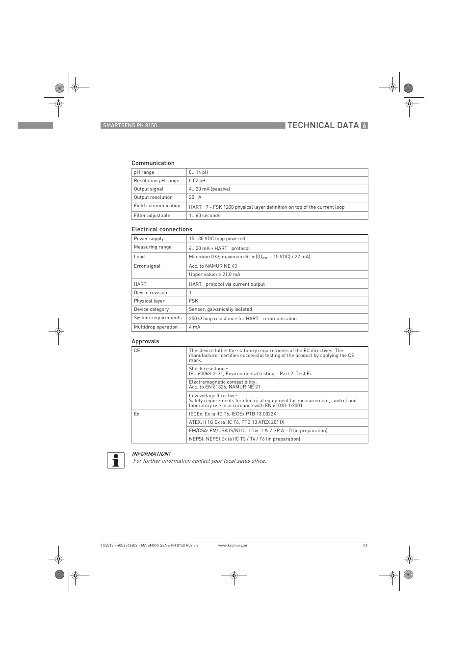 Technical data | KROHNE SMARTSENS PH 8150 EN User Manual | Page 31 / 44