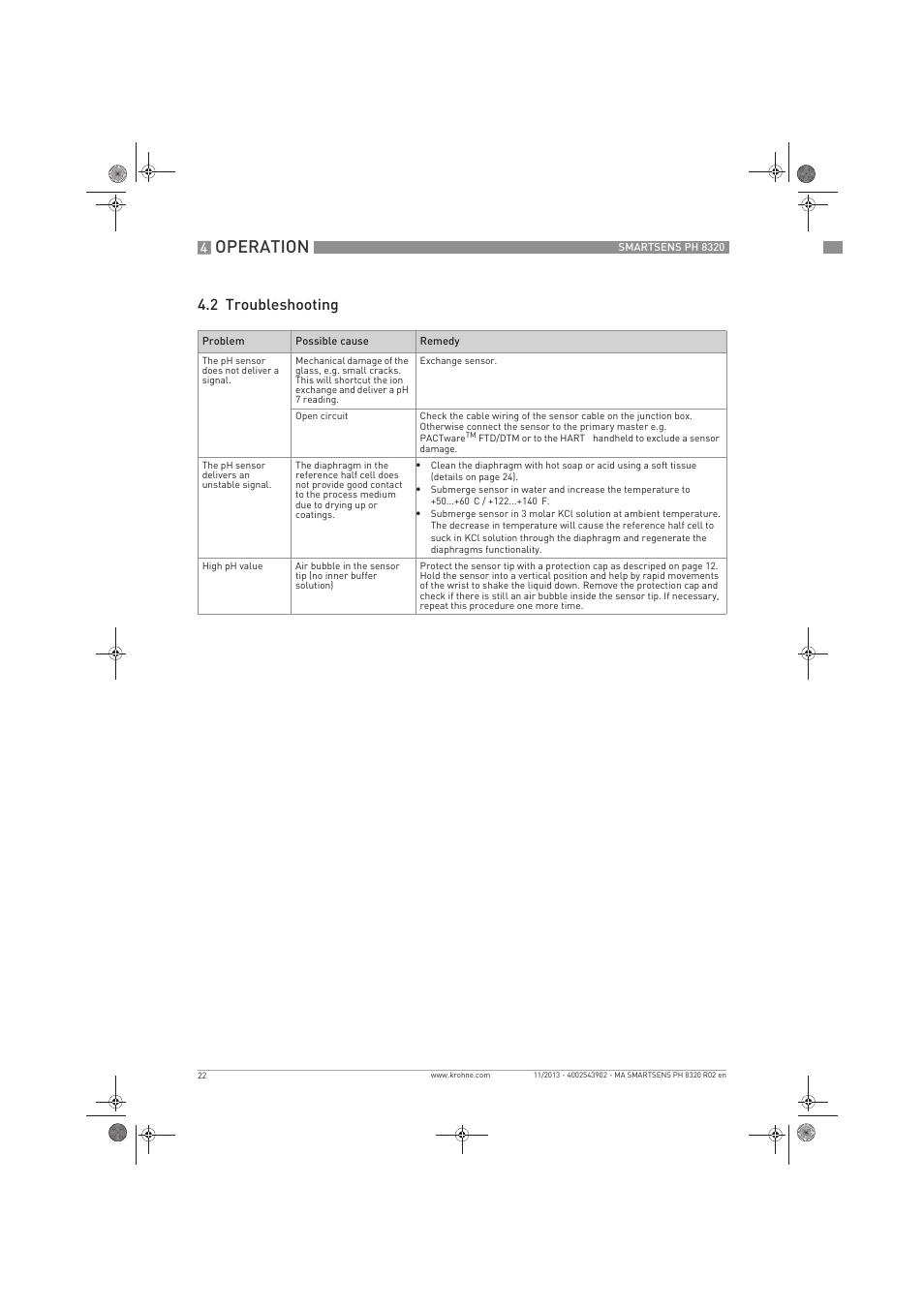 Operation, 2 troubleshooting | KROHNE SMARTSENS PH 8320 EN User Manual | Page 22 / 44