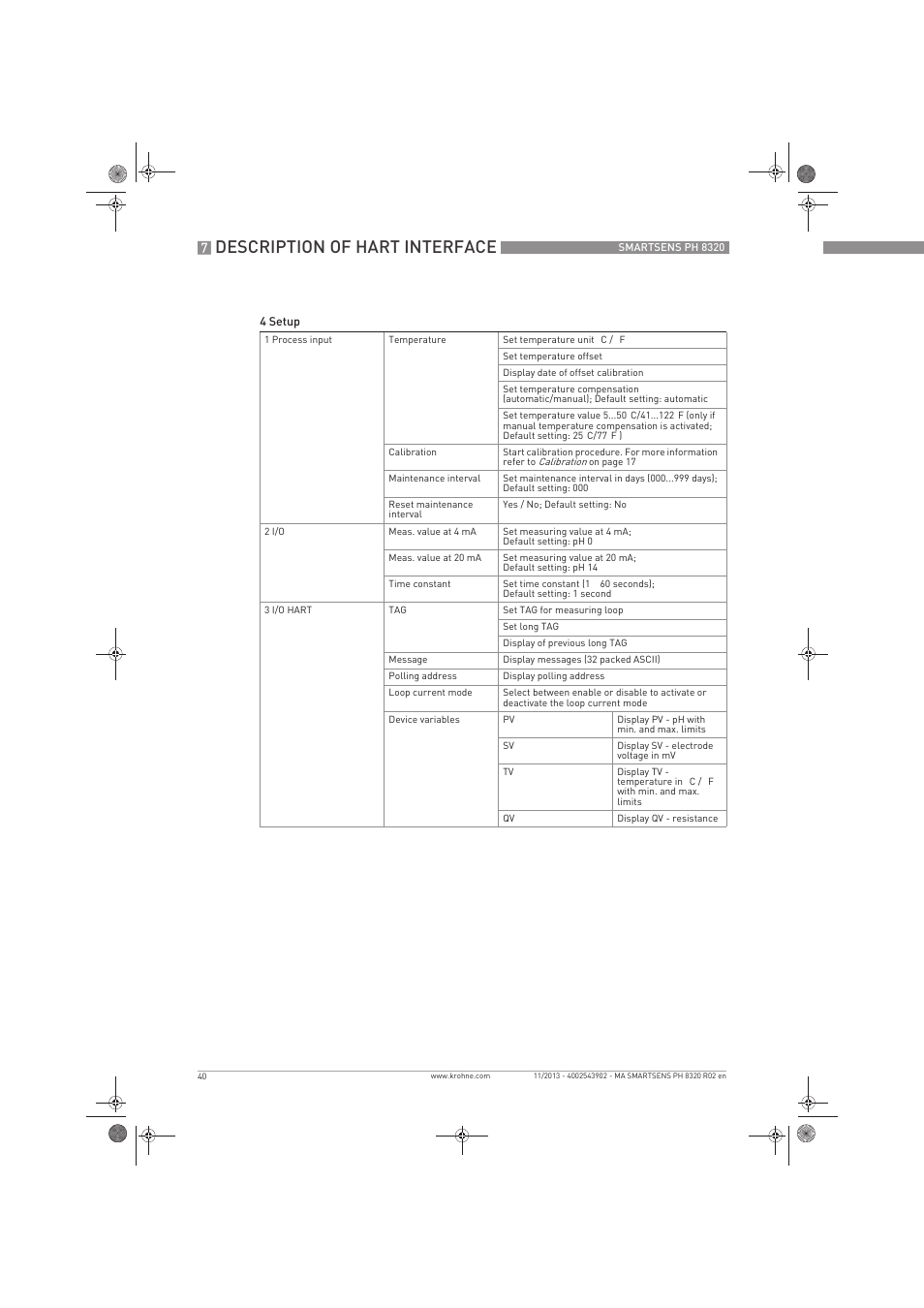 Description of hart interface | KROHNE SMARTSENS PH 8320 EN User Manual | Page 40 / 44