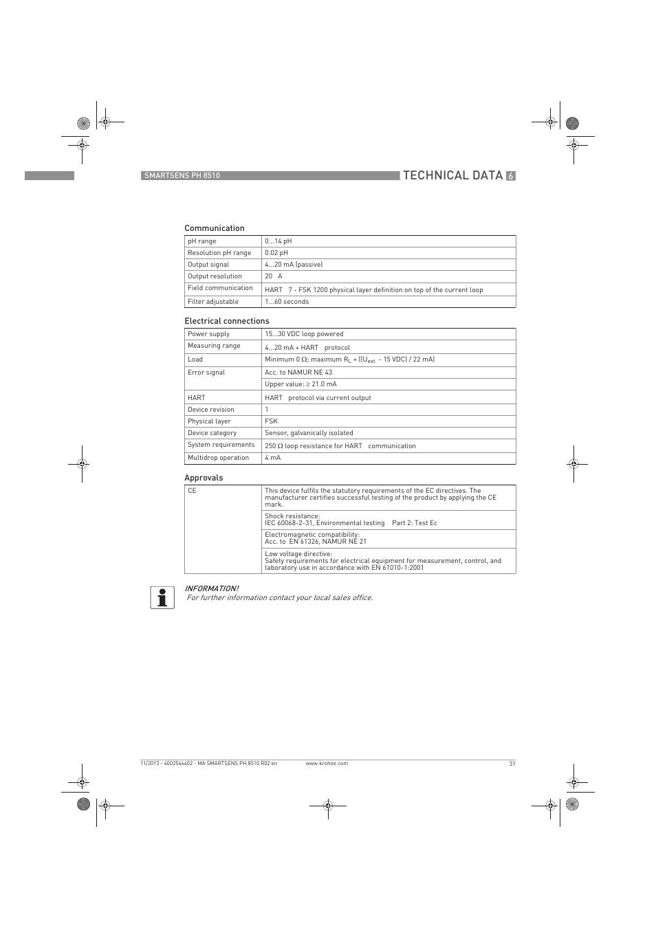Technical data | KROHNE SMARTSENS PH 8510 EN User Manual | Page 31 / 44