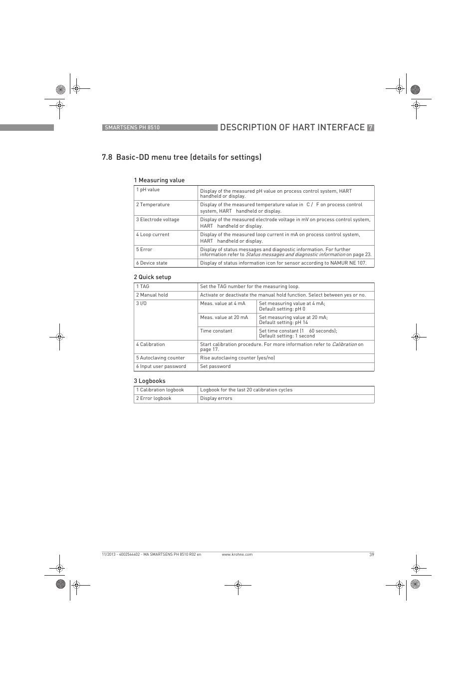Description of hart interface, 8 basic-dd menu tree (details for settings) | KROHNE SMARTSENS PH 8510 EN User Manual | Page 39 / 44