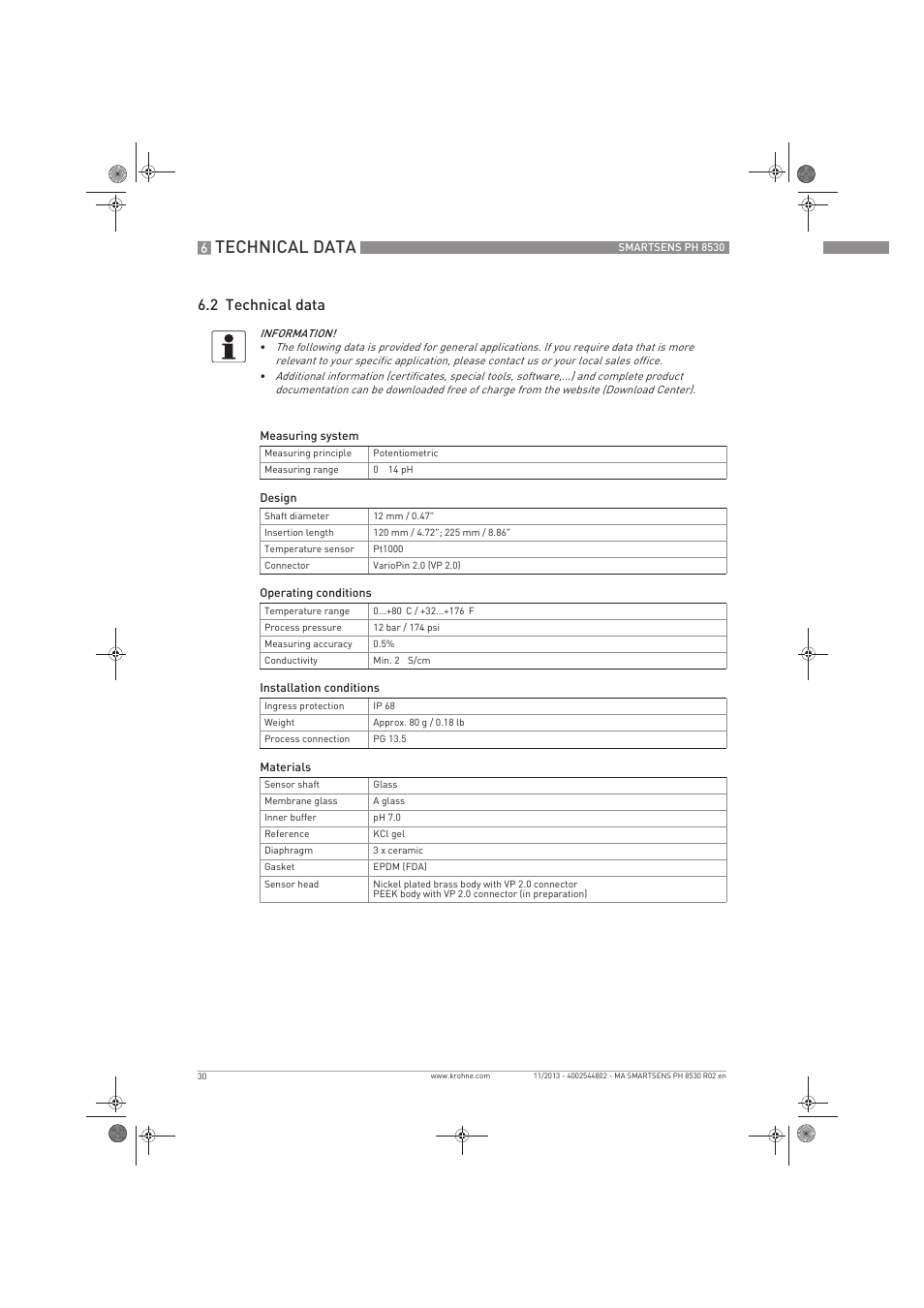 Technical data, 2 technical data | KROHNE SMARTSENS PH 8530 EN User Manual | Page 30 / 44