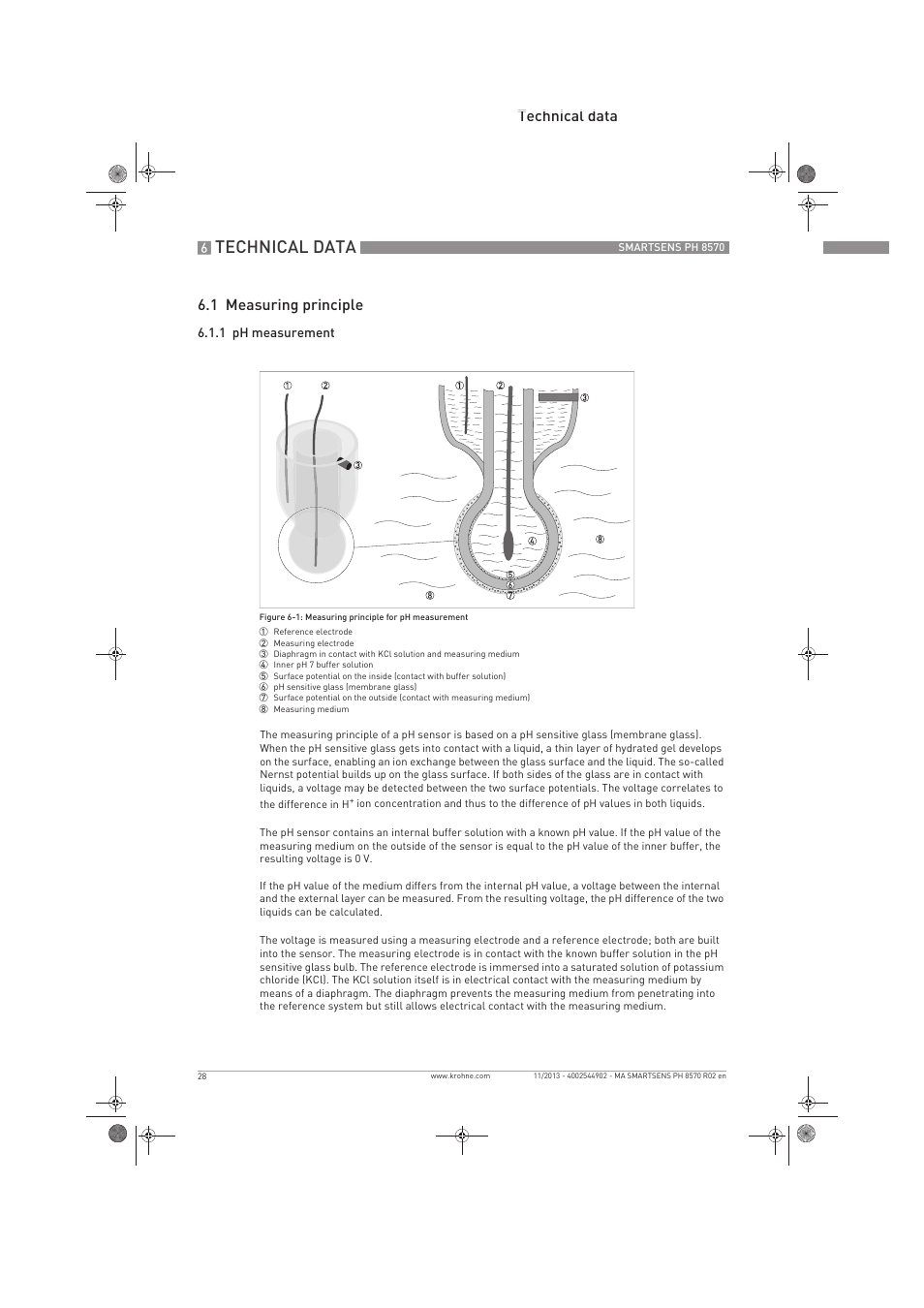 Technical data, Technical data 6.1 measuring principle | KROHNE SMARTSENS PH 8570 EN User Manual | Page 28 / 44