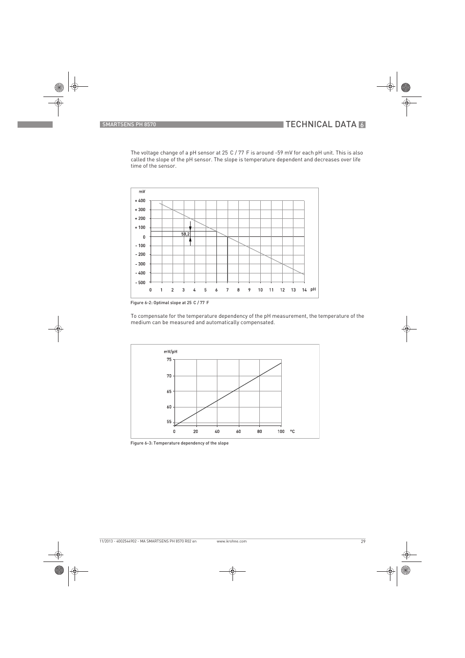 Technical data | KROHNE SMARTSENS PH 8570 EN User Manual | Page 29 / 44