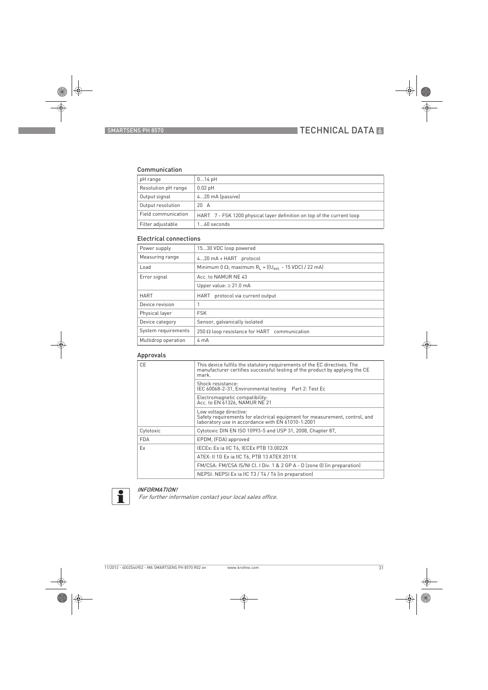 Technical data | KROHNE SMARTSENS PH 8570 EN User Manual | Page 31 / 44