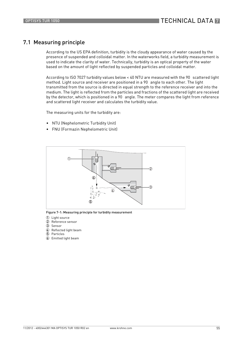 1 measuring principle, Technical data | KROHNE OPTISYS TUR 1050 EN User Manual | Page 55 / 60