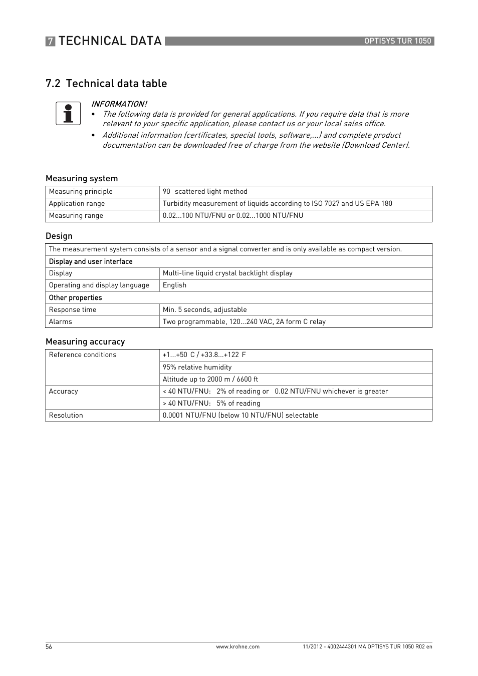 2 technical data table, Technical data | KROHNE OPTISYS TUR 1050 EN User Manual | Page 56 / 60