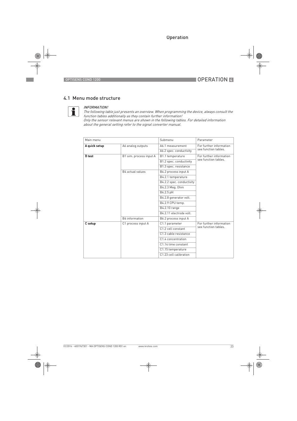 Operation, Operation 4.1 menu mode structure | KROHNE OPTISENS COND 1200 EN User Manual | Page 23 / 44