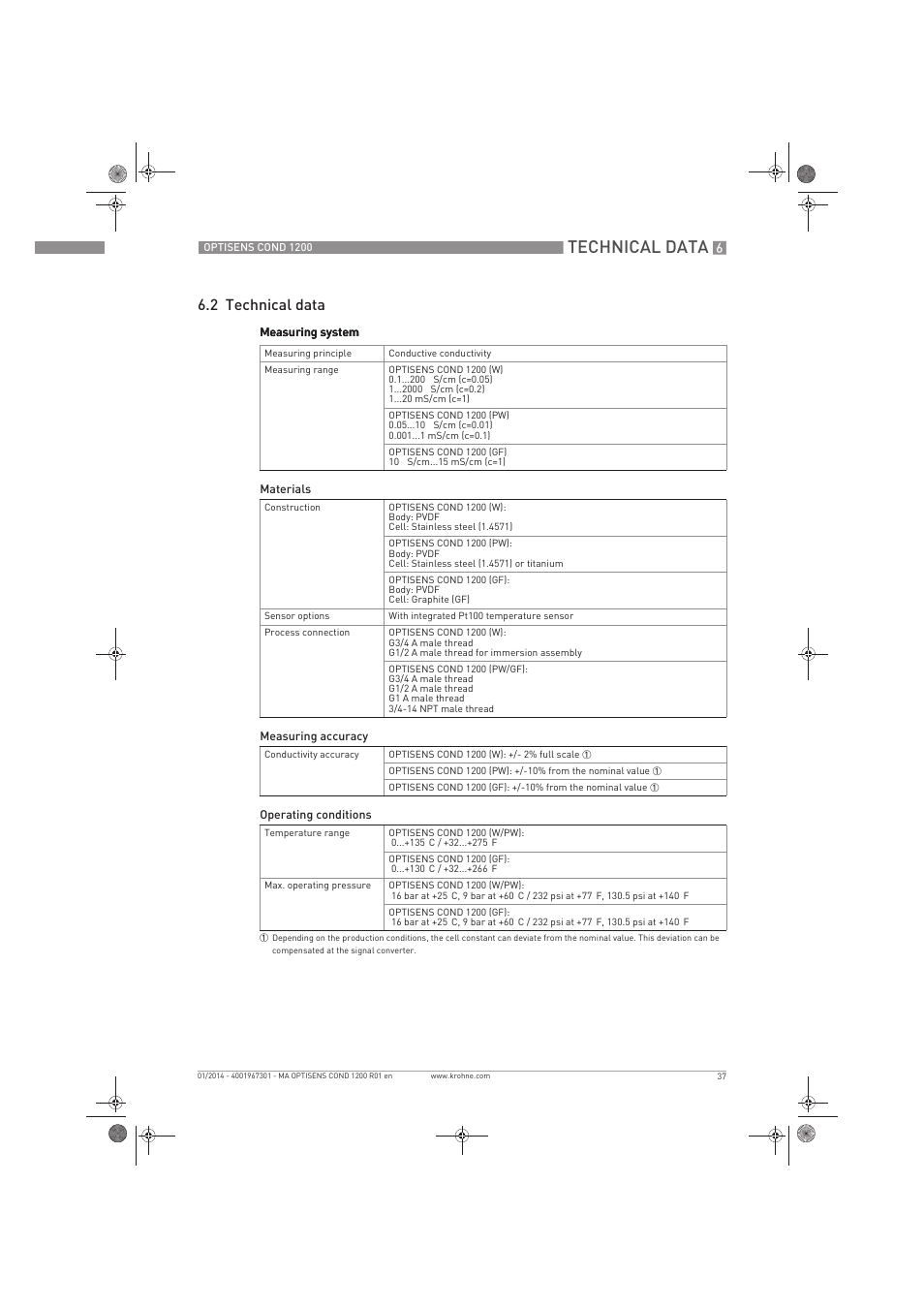 Technical data, 2 technical data | KROHNE OPTISENS COND 1200 EN User Manual | Page 37 / 44
