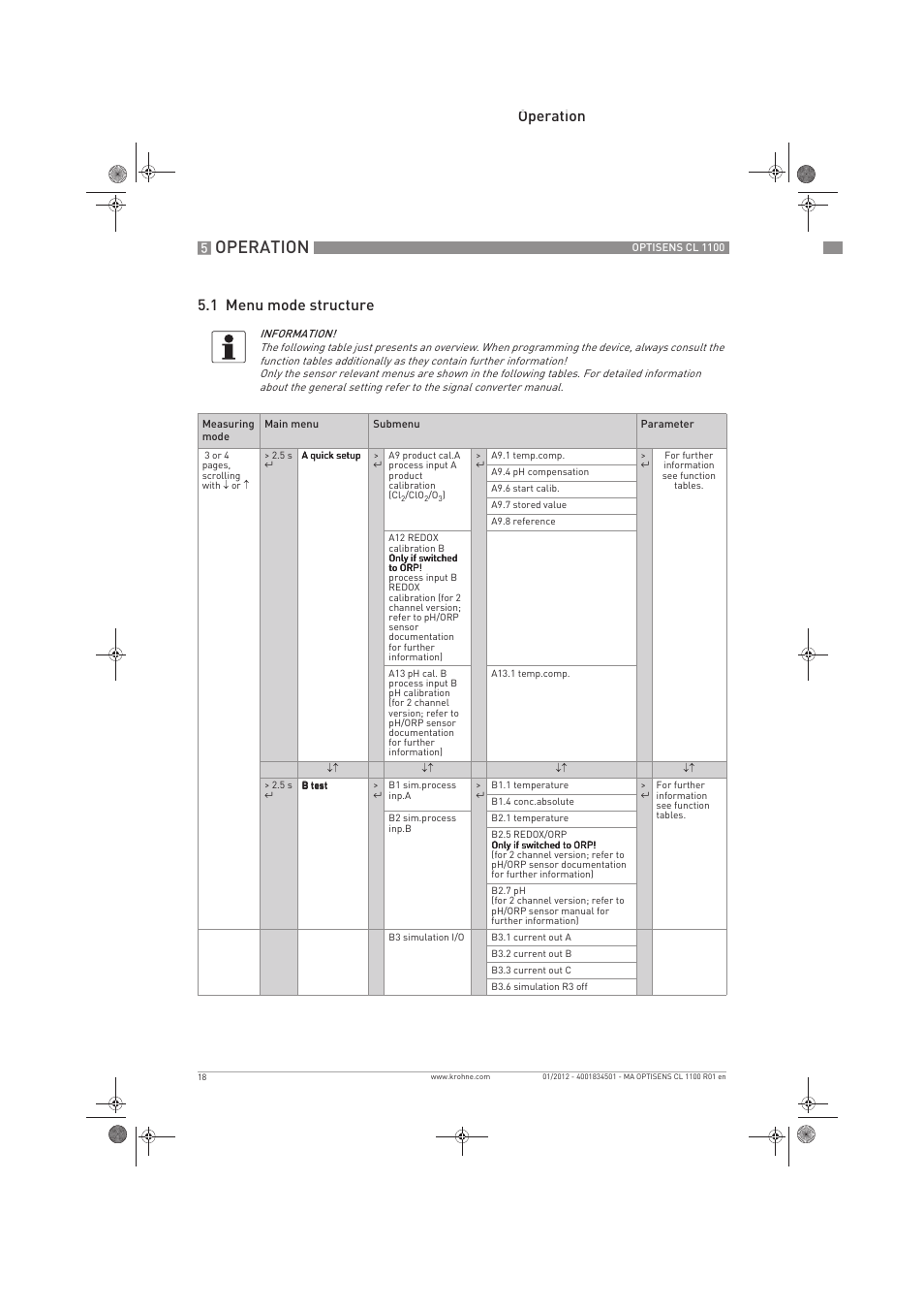 Operation, Operation 5.1 menu mode structure | KROHNE OPTISENS CL 1100 EN User Manual | Page 18 / 48