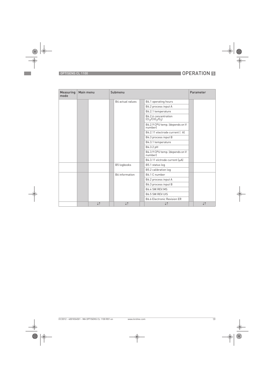 Operation | KROHNE OPTISENS CL 1100 EN User Manual | Page 19 / 48