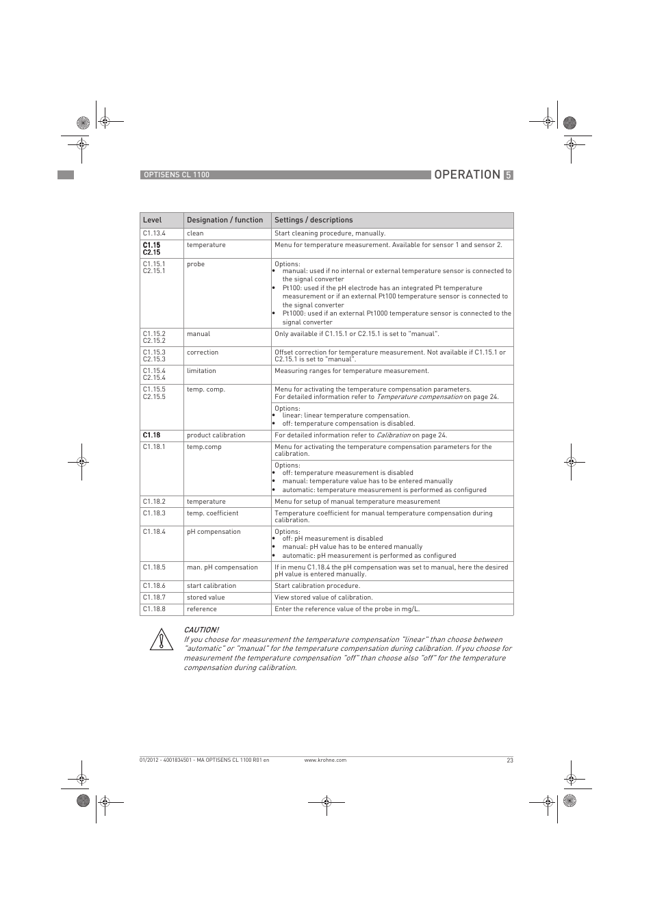 Operation | KROHNE OPTISENS CL 1100 EN User Manual | Page 23 / 48