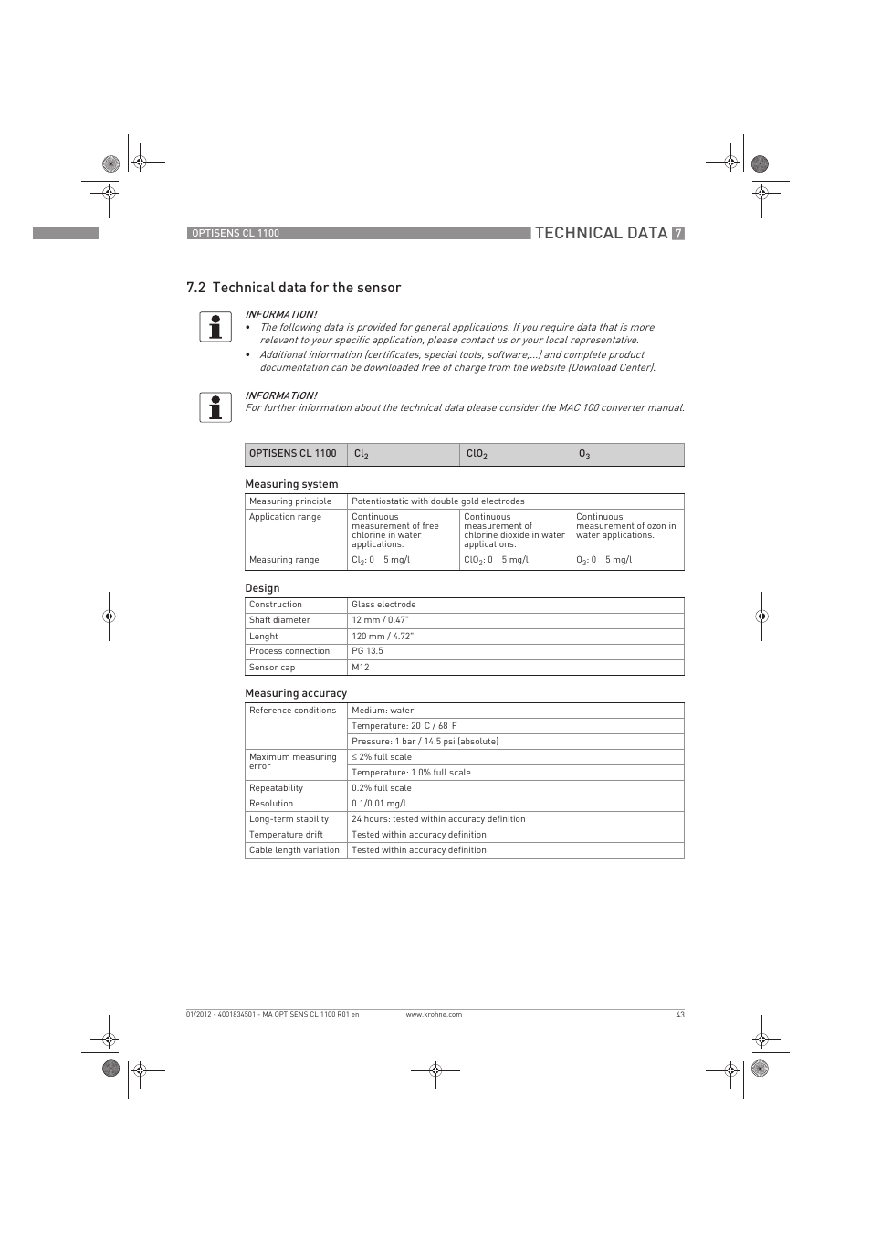 Technical data, 2 technical data for the sensor | KROHNE OPTISENS CL 1100 EN User Manual | Page 43 / 48