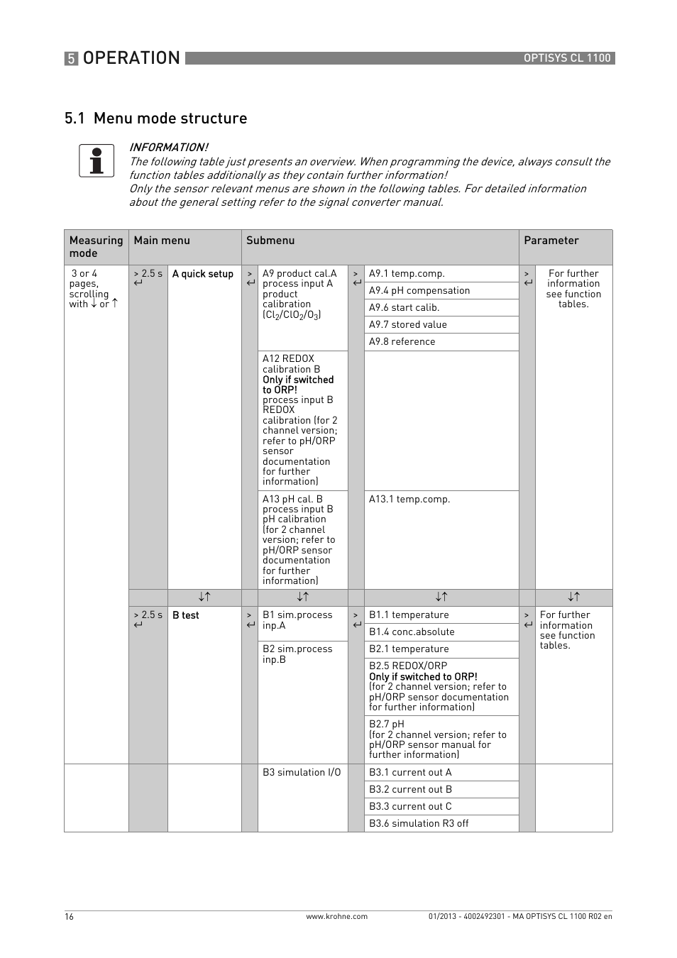 1 menu mode structure, Operation | KROHNE OPTISYS CL 1100 EN User Manual | Page 16 / 44