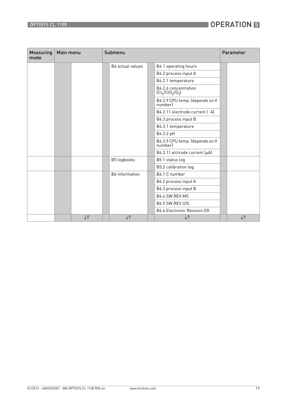 Operation | KROHNE OPTISYS CL 1100 EN User Manual | Page 17 / 44