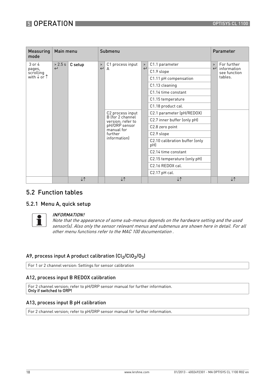 2 function tables, 1 menu a, quick setup, A12, process input b redox calibration | A13, process input b ph calibration, Operation | KROHNE OPTISYS CL 1100 EN User Manual | Page 18 / 44