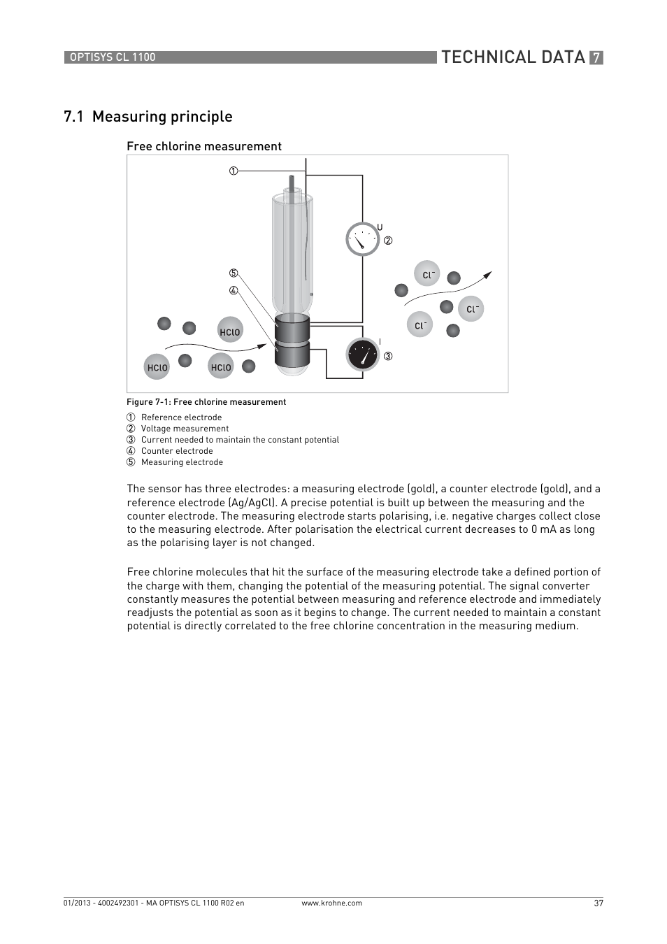 1 measuring principle, Technical data | KROHNE OPTISYS CL 1100 EN User Manual | Page 37 / 44