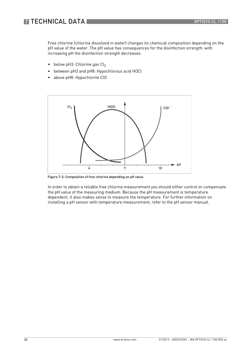 Technical data | KROHNE OPTISYS CL 1100 EN User Manual | Page 38 / 44