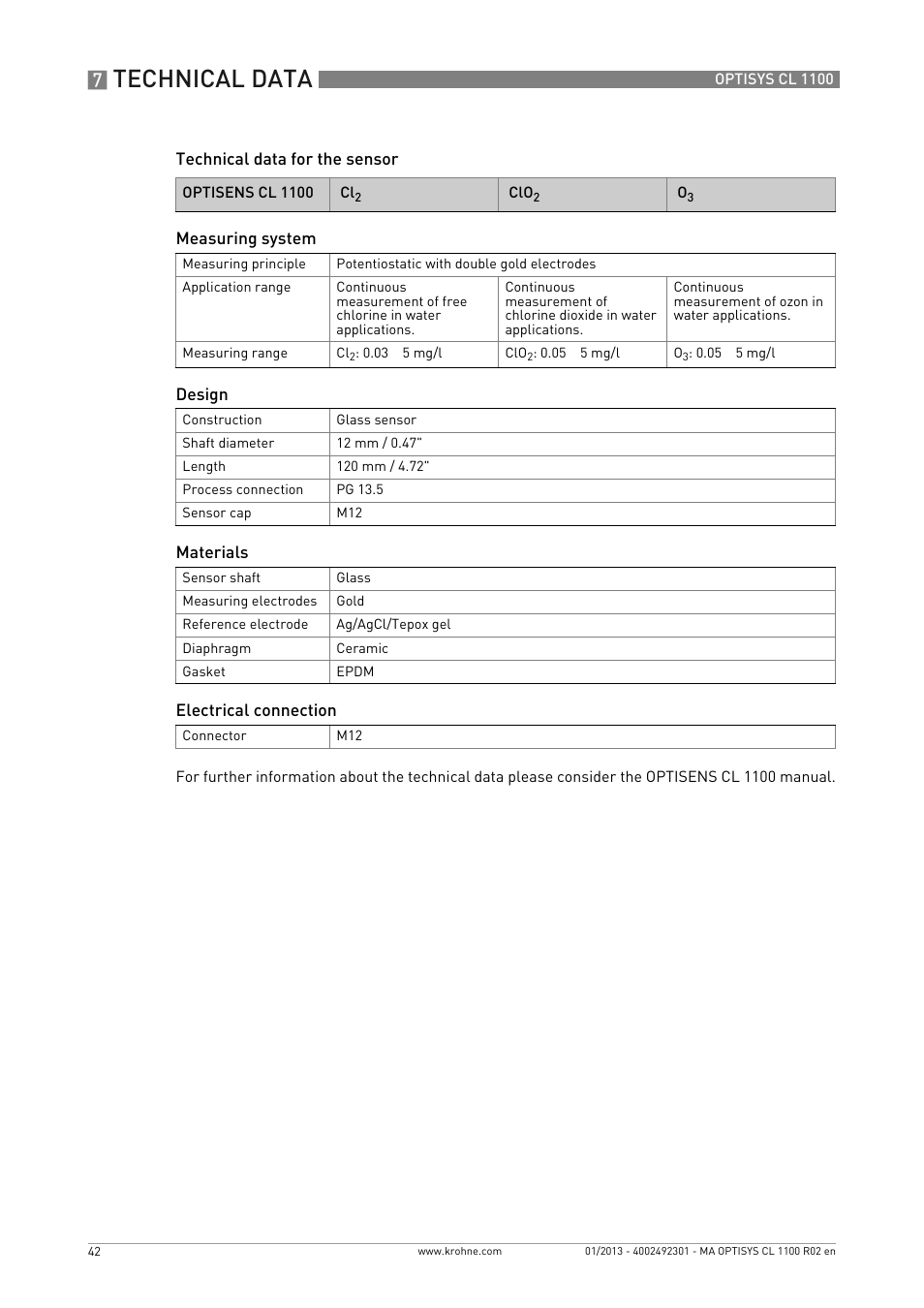 Technical data | KROHNE OPTISYS CL 1100 EN User Manual | Page 42 / 44