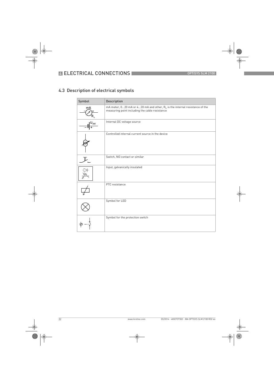 Electrical connections, 3 description of electrical symbols | KROHNE OPTISYS SLM 2100 EN User Manual | Page 22 / 76