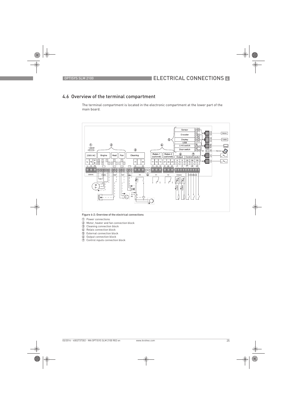 Electrical connections, 6 overview of the terminal compartment | KROHNE OPTISYS SLM 2100 EN User Manual | Page 25 / 76