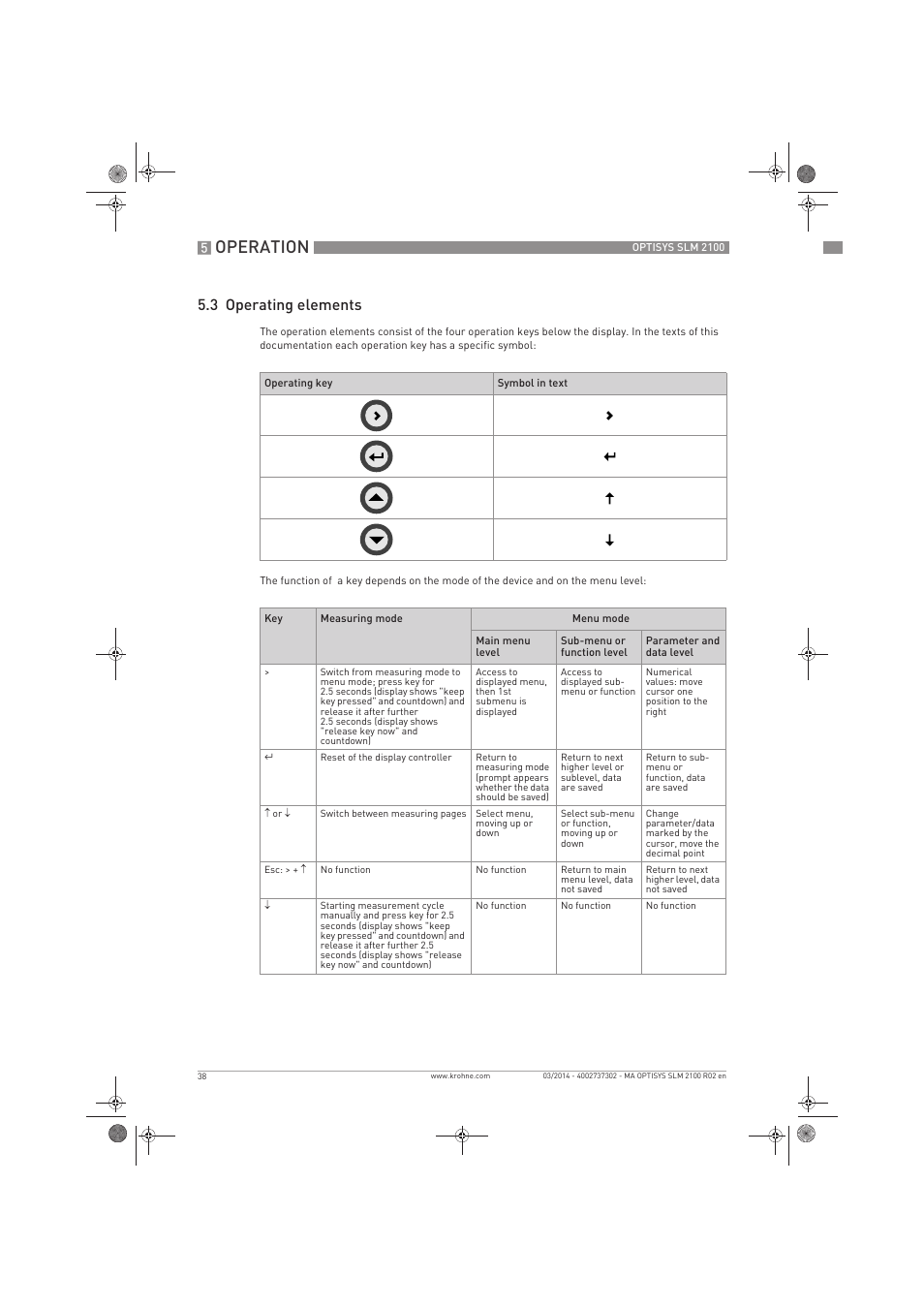 Operation, 3 operating elements | KROHNE OPTISYS SLM 2100 EN User Manual | Page 38 / 76
