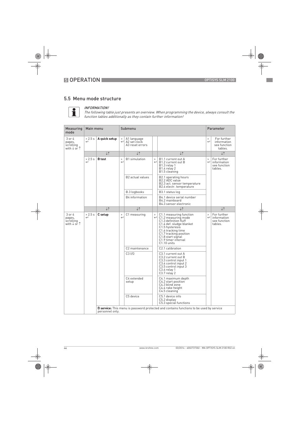 Operation, 5 menu mode structure | KROHNE OPTISYS SLM 2100 EN User Manual | Page 44 / 76