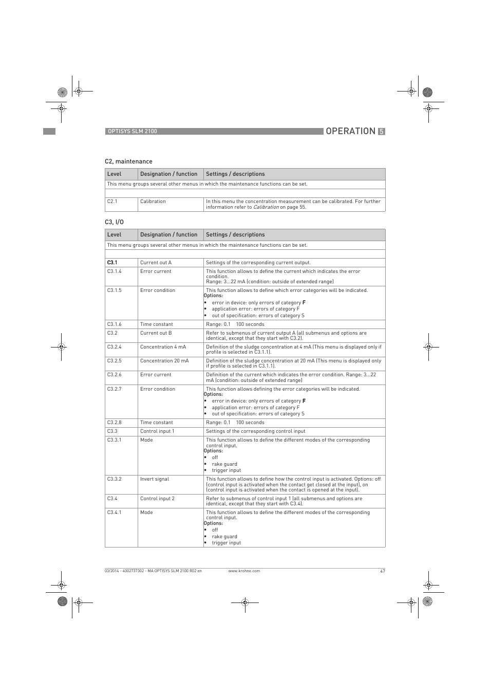 Operation | KROHNE OPTISYS SLM 2100 EN User Manual | Page 47 / 76