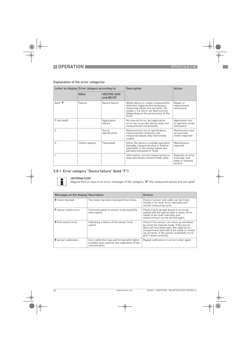 Operation | KROHNE OPTISYS SLM 2100 EN User Manual | Page 60 / 76
