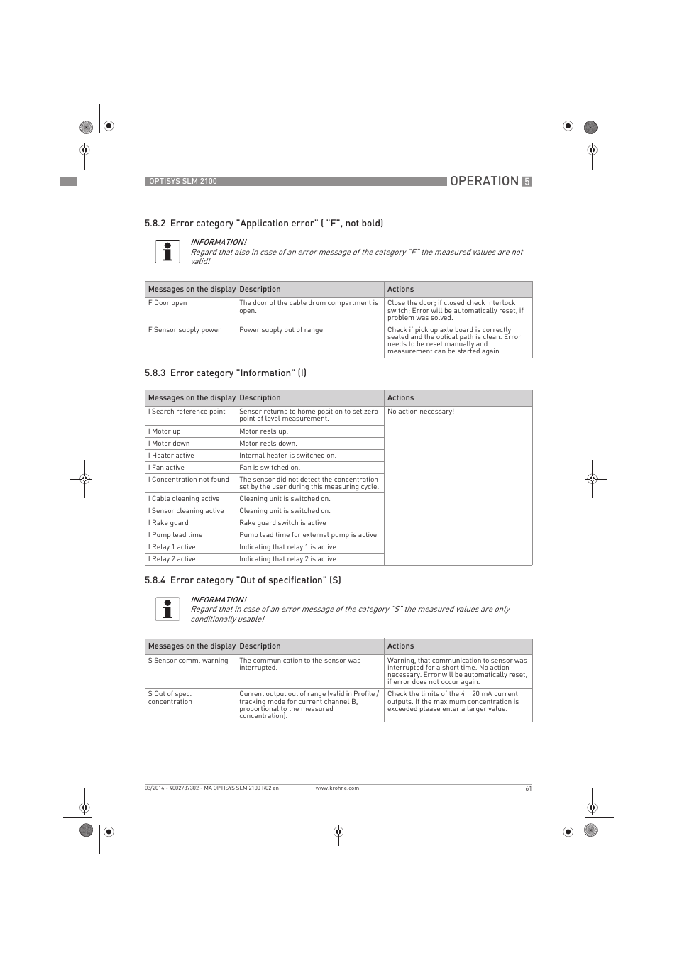 Operation | KROHNE OPTISYS SLM 2100 EN User Manual | Page 61 / 76