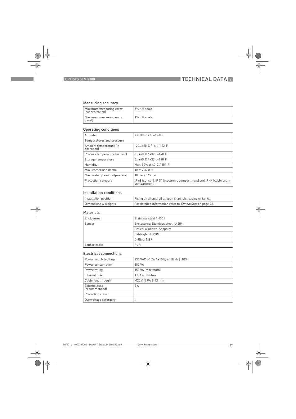 Technical data | KROHNE OPTISYS SLM 2100 EN User Manual | Page 69 / 76